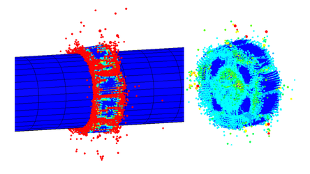 LS-DYNA的FEM-SPH自适应耦合法模拟SHPB霍普金森压杆动态压缩