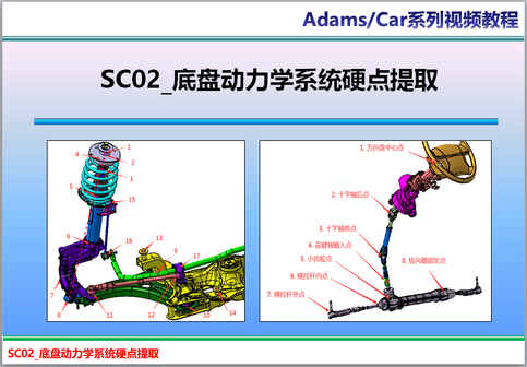 SC02_AdamsCar底盘动力学系统硬点提取（无文字课件）