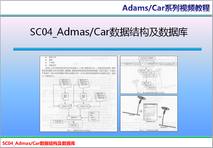 SC04_AdmasCar数据结构及数据库（无文字课件）