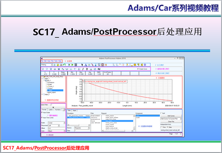 SC17_Adams PostProcessor后处理应用（无文字课件）