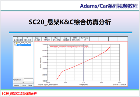 SC20_AdamsCar悬架K&C综合仿真分析（送动力学模型，无文字课件）