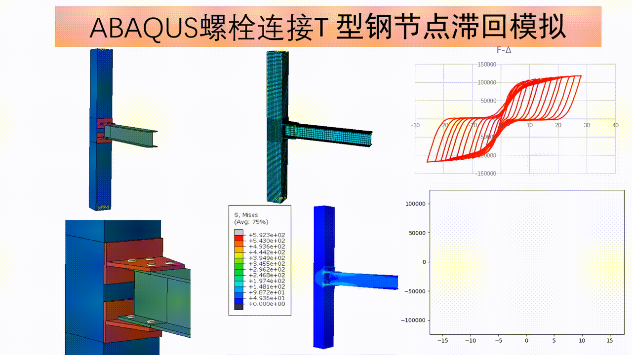 ABAQUS螺栓连接T 型钢节点滞回模拟