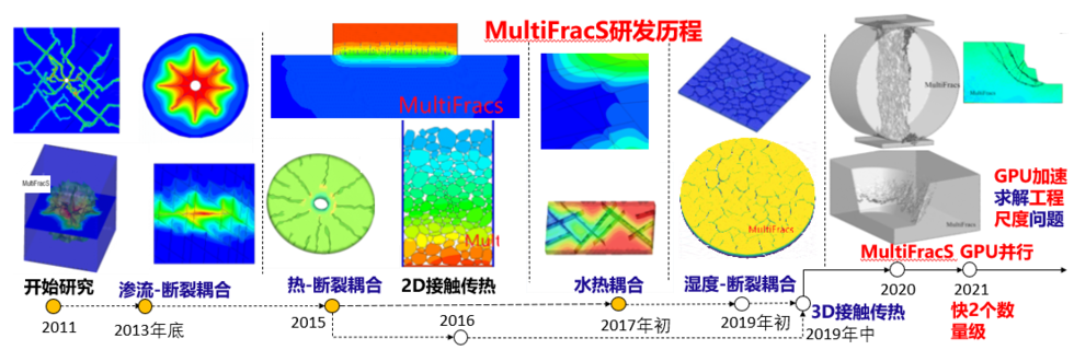 2023国产工业软件应用系列讲座-多物理场断裂分析软件MultiFracS新功能与应用（回放）