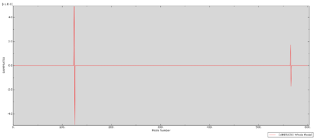 abaqus基本操作006-曲线轮轨啸叫复模态复特征值分析