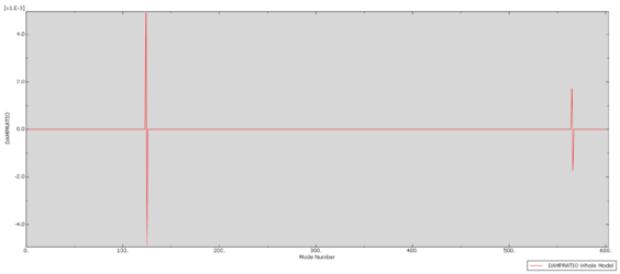 abaqus基本操作006-曲线轮轨啸叫复模态复特征值分析