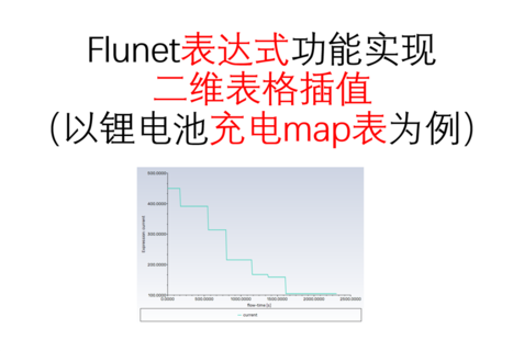 ansys fluent表达式功能实现二维表格插值（以锂电池充电map为例）