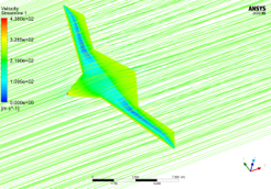 飞行器CFD气动与隐身多学科优化设计方法与应用