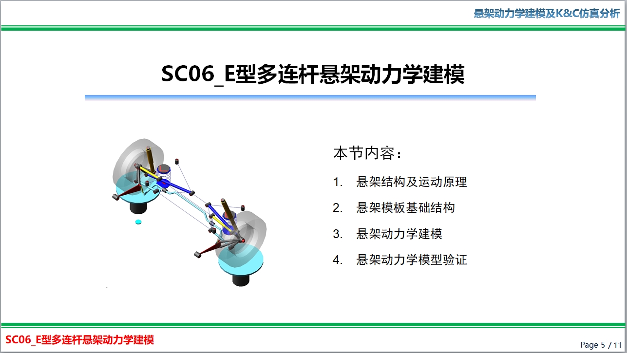 SC06_Adams Car E型多连杆悬架动力学建模-送动力学模型