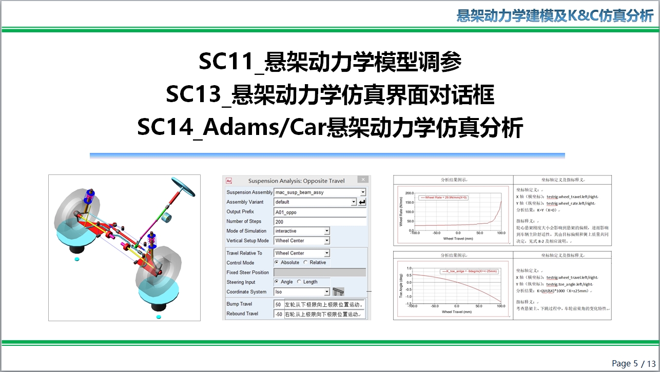 SC11 SC13 SC14_Adams Car 悬架动力学模型调参及K&C仿真分析-送动力学模型