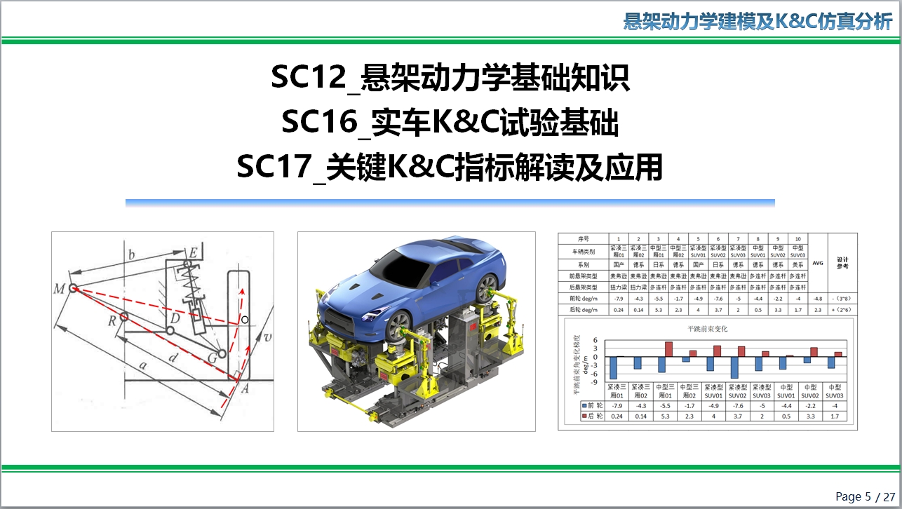 SC12 SC16 SC17_悬架动力学基础知识、实车K&C试验及关键指标解读