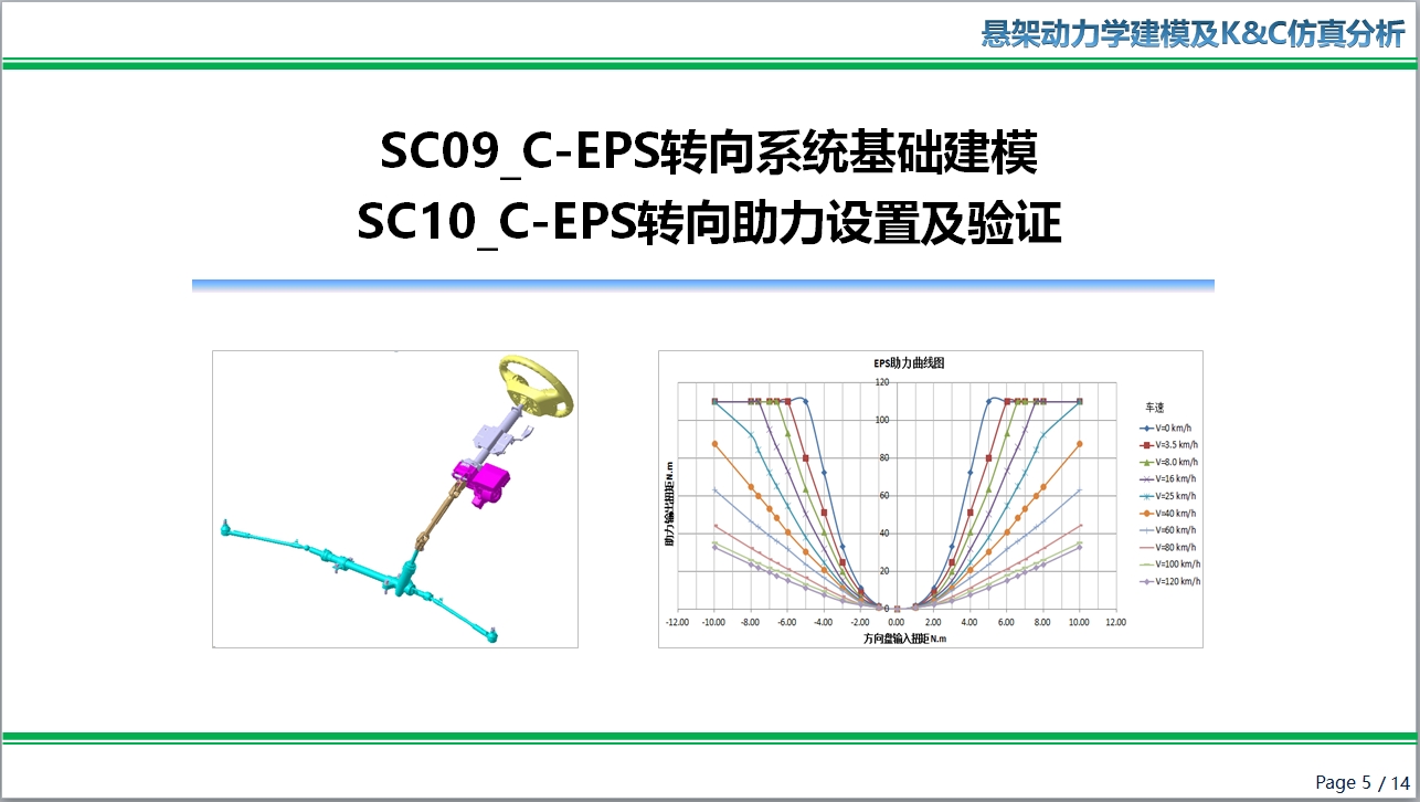 SC09 SC10_Adams Car 转向系统动力学建模及助力设置