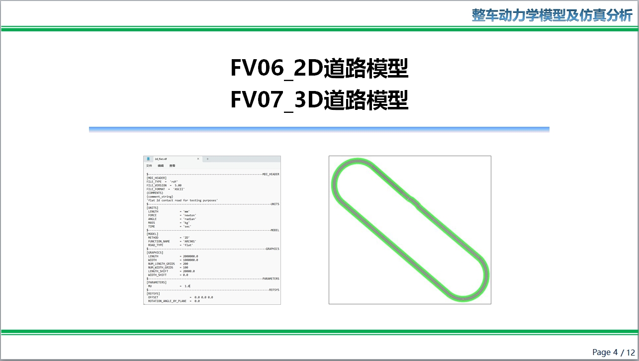 FV06 FV07_Adams Car 2D/3D道路模型