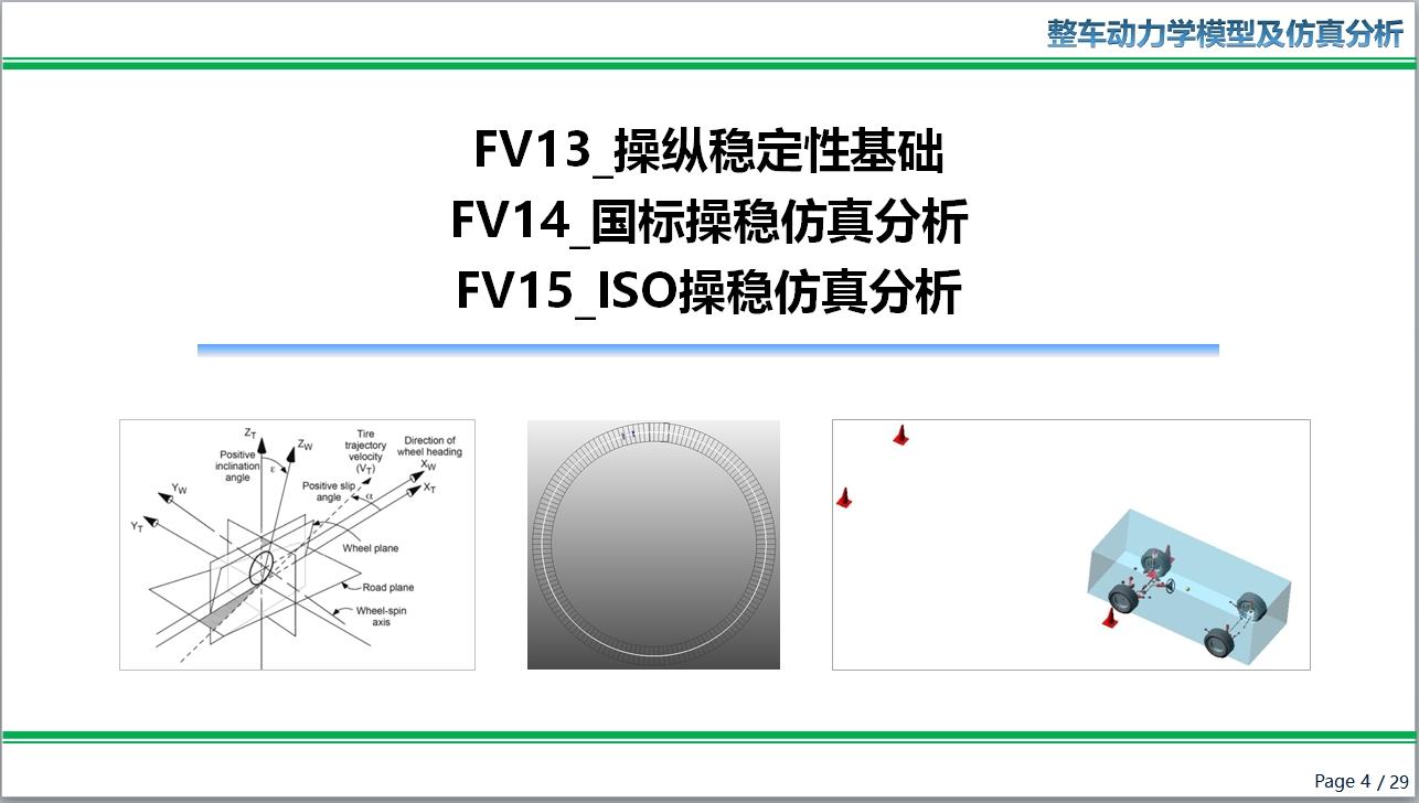 FV13 FV14 FV15_Adams Car整车操纵稳定性仿真分析-送整车动力学模型