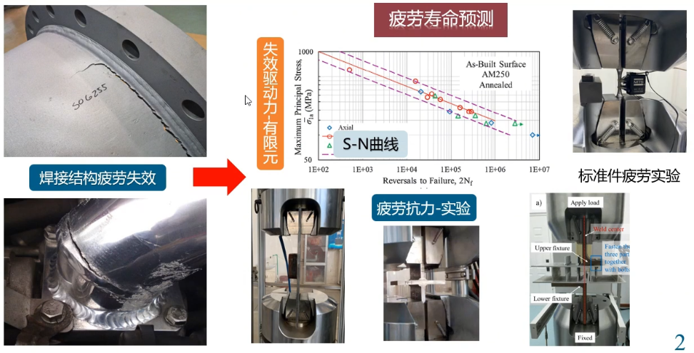 基于网格不敏感结构应力法-Abaqus/Fesafe/Matlab变截面和平板结构应力提取11讲