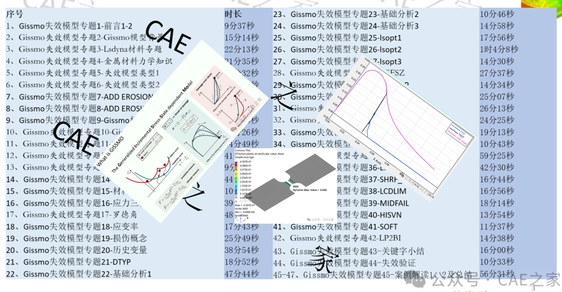 Gissmo失效模型专题课程48讲（附学习模型）