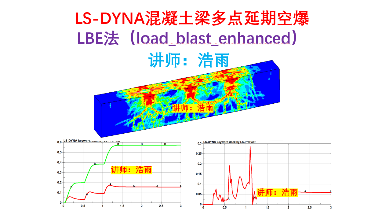 LS-DYNA的LEB法模拟混凝土多点延期空爆（load_blast_enhanced）