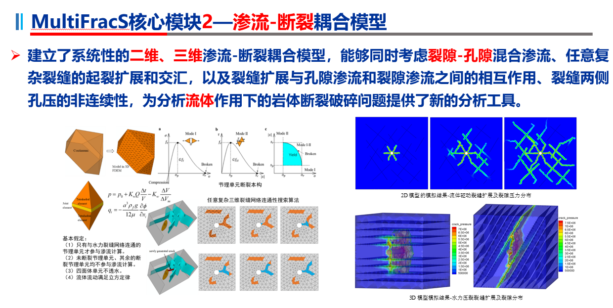 FDEM软件MultiFracS 5.5版在水力压裂中的应用