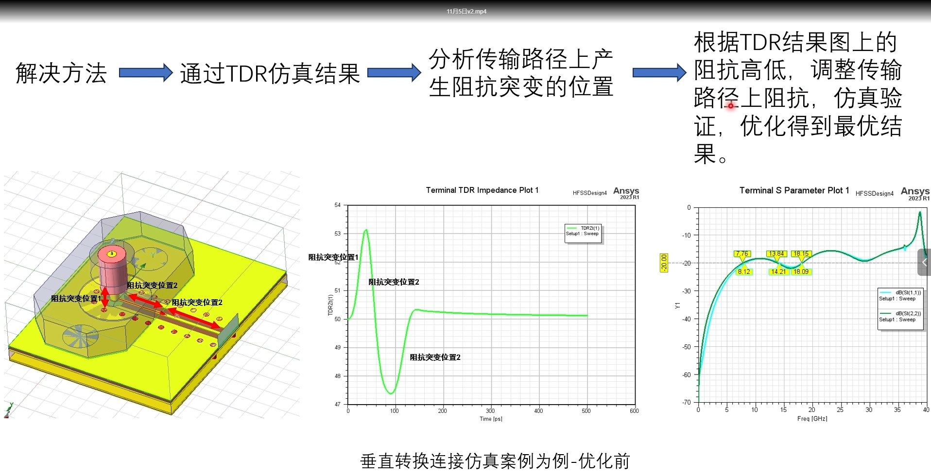 毫米波宽带差分线测试板及连接器应用设计