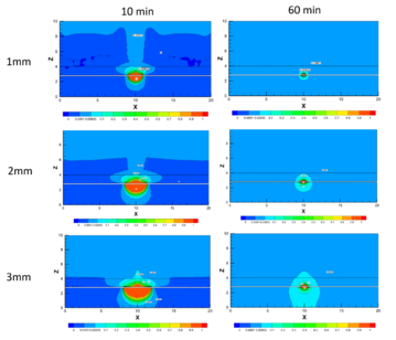 埋地天然气管道甲烷泄漏扩散仿真分析(多孔介质模型和组分输运模型)