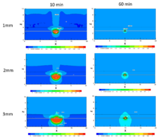 埋地天然气管道甲烷泄漏扩散仿真分析(多孔介质模型 组分输运模型)