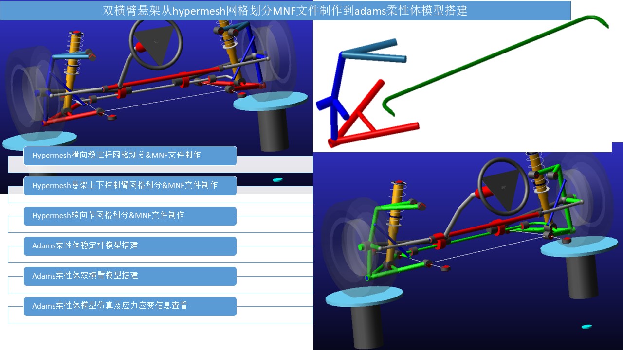 双横臂悬架从hypermesh网格划分MNF文件制作到adams柔性体模型搭建实例视频教程