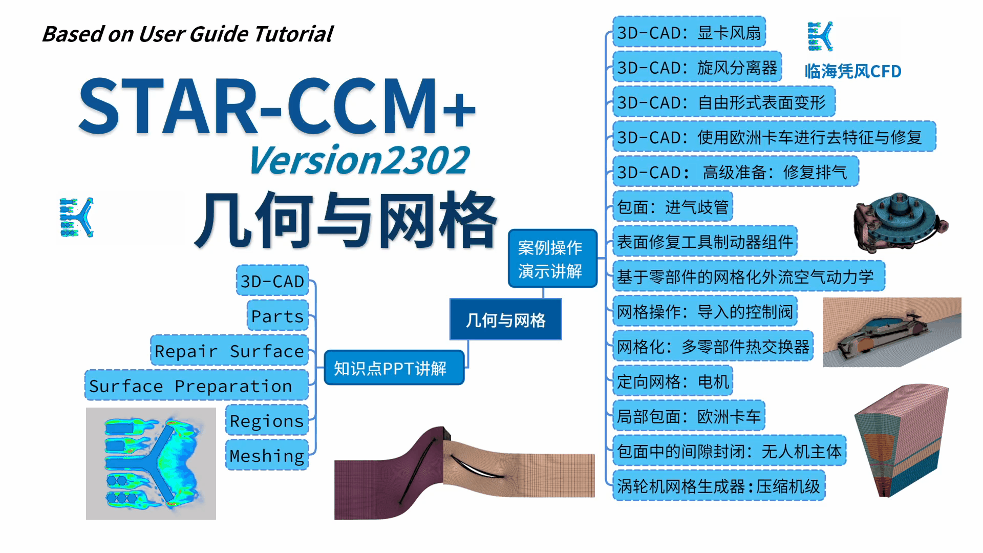 STAR-CCM  CFD教程- 几何与网格