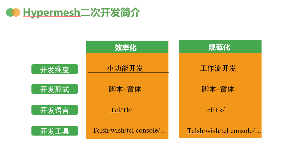 Hypermesh二次开发快速入门