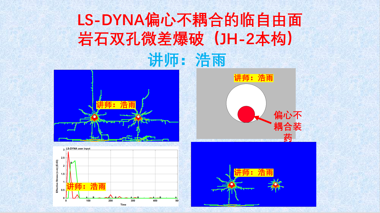 LS-DYNA偏心不耦合的临自由面岩石双孔微差爆破（JH-2本构）