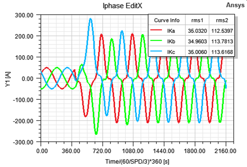 Maxwell Circuit 永磁电机外电路激励多工况仿真计算9讲