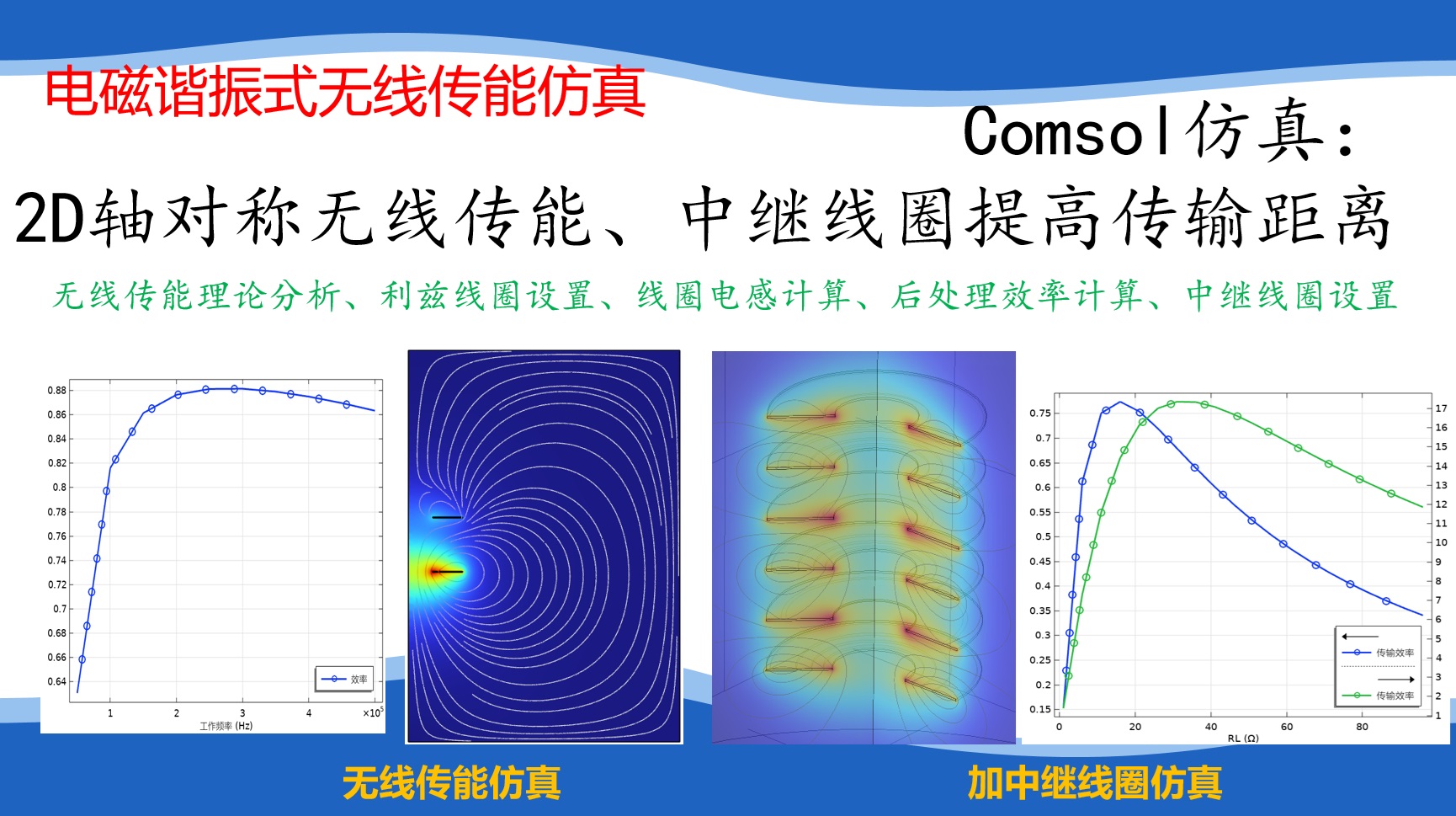 Comsol电磁谐振式中继无线传能仿真