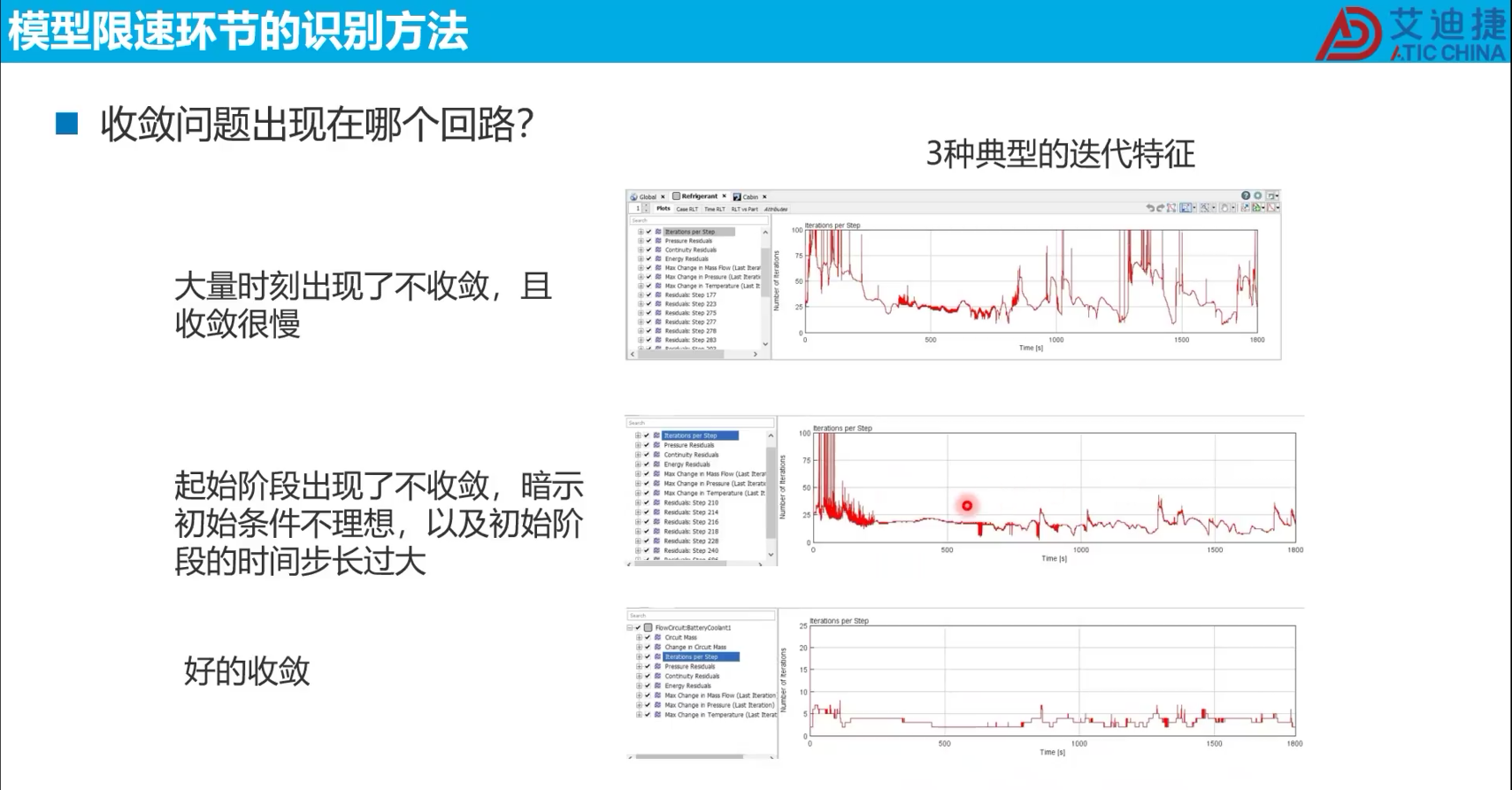 研讨会 | 整车热管理模型计算太慢，怎么办？
