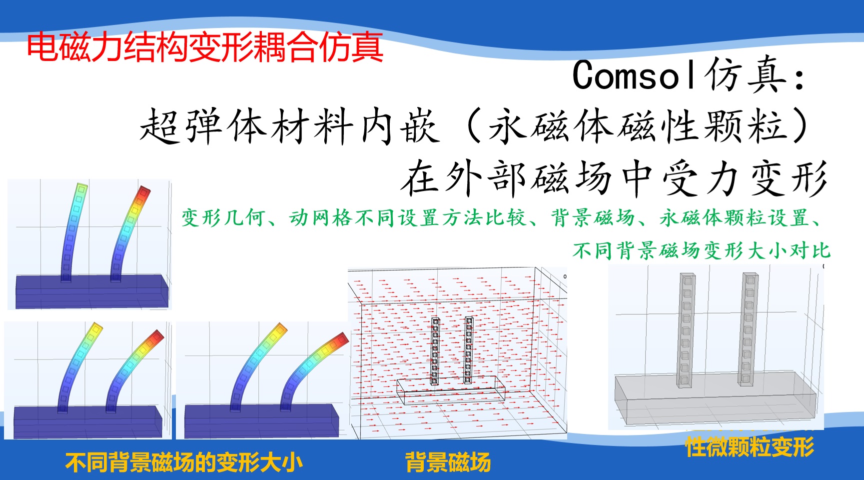 Comsol超弹体背景磁场变形耦合仿真