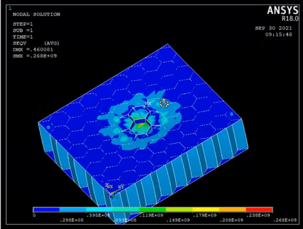 蜂窝夹层含脱胶受力分析（Ansys APDL）