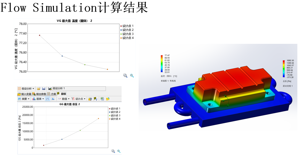 一个案例学会SolidWorks流固热耦合仿真