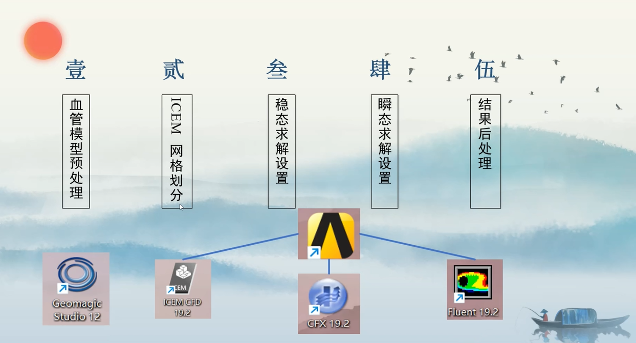 血流动力学仿真分析（颅内动脉瘤）