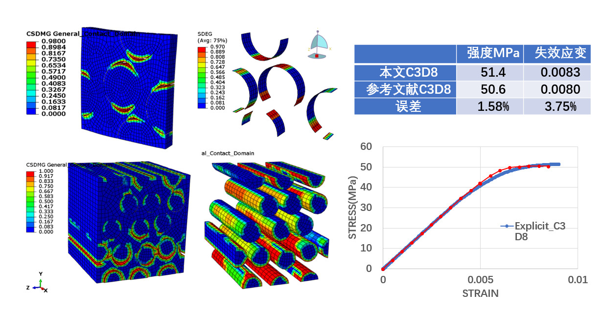 考虑分层失效的三维RVE模型的建立与分析