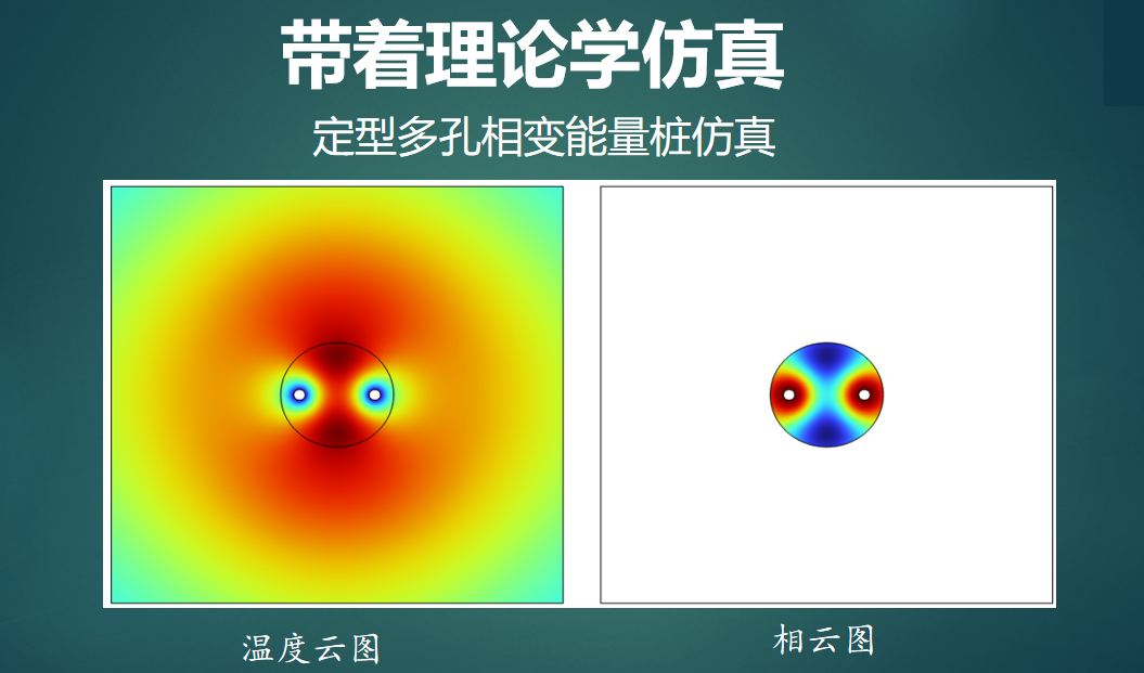 基于COMSOL定型多孔介质相变能量桩仿真