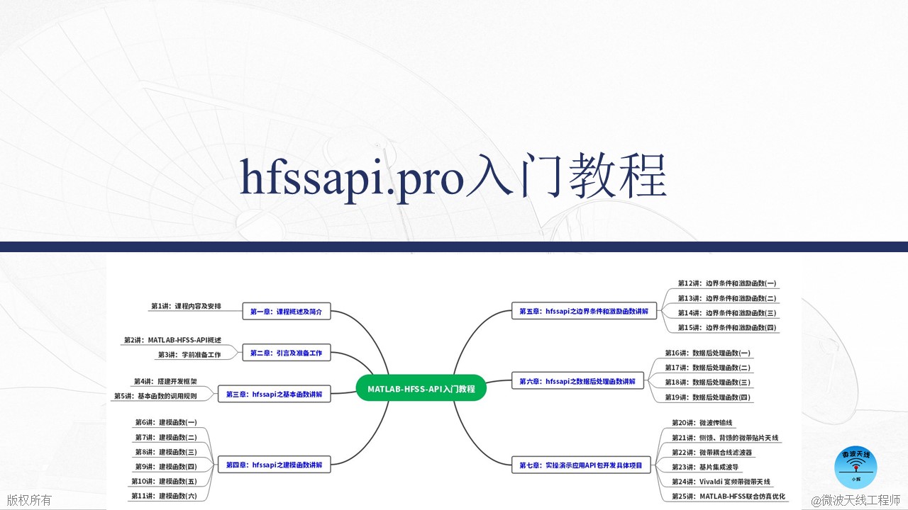 hfssapi.pro入门教程(MATLAB-HFSS-API升级版)