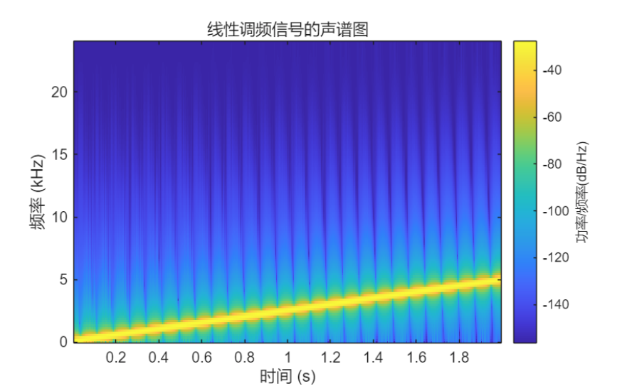 声学工程师必备的MATLAB编程技巧