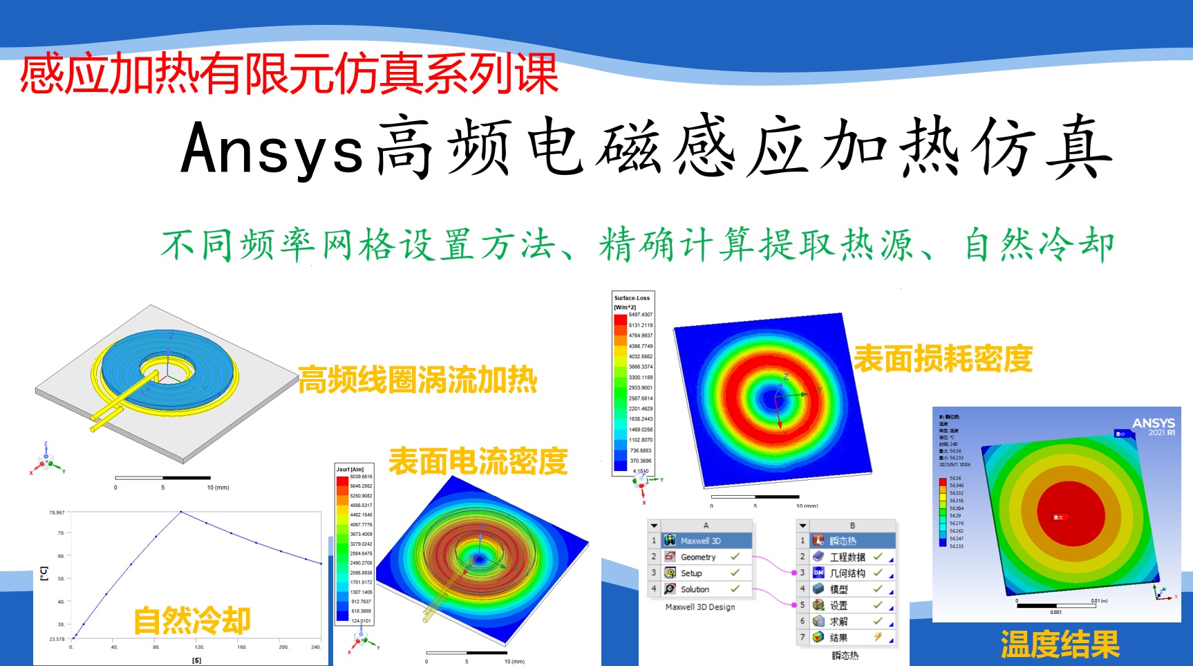 Ansys maxwell高频电磁感应加热仿真