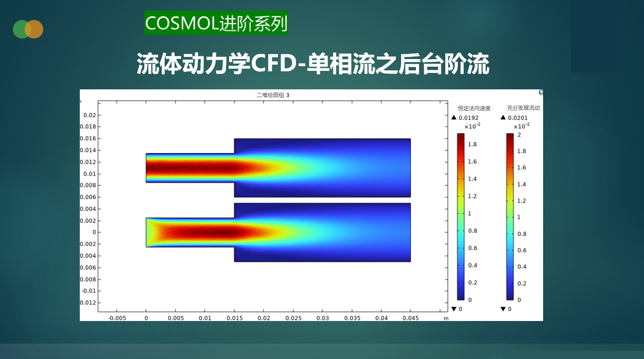 流体动力学CFD-单相流后台阶流动案例详解