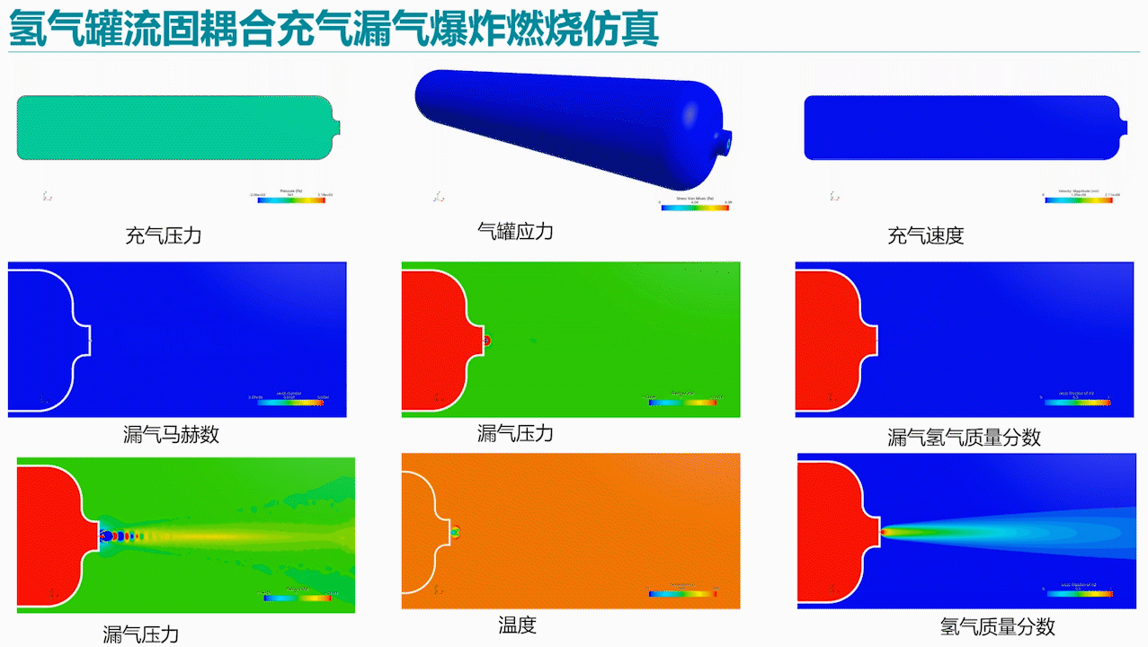 跟着梁老师学Star-CCM 行业应用：氢气罐流固耦合充气漏气爆炸燃烧仿真27讲