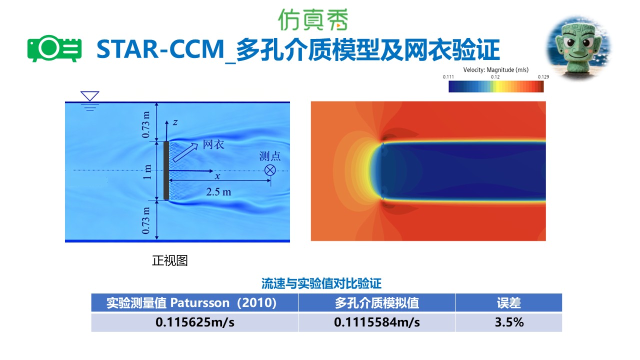 STAR-CCM_多孔介质建模与模拟及网箱网衣应用与验证