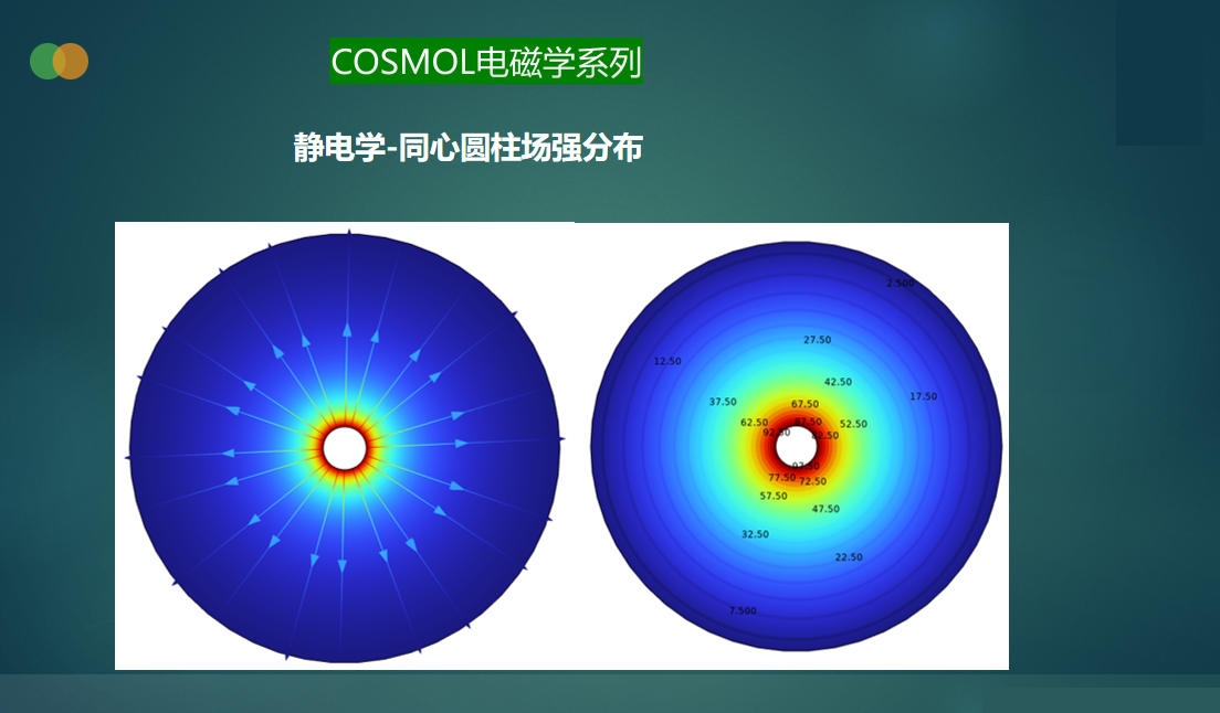 COMSOL静电学系列-同心圆柱电场电势理论与仿真对比