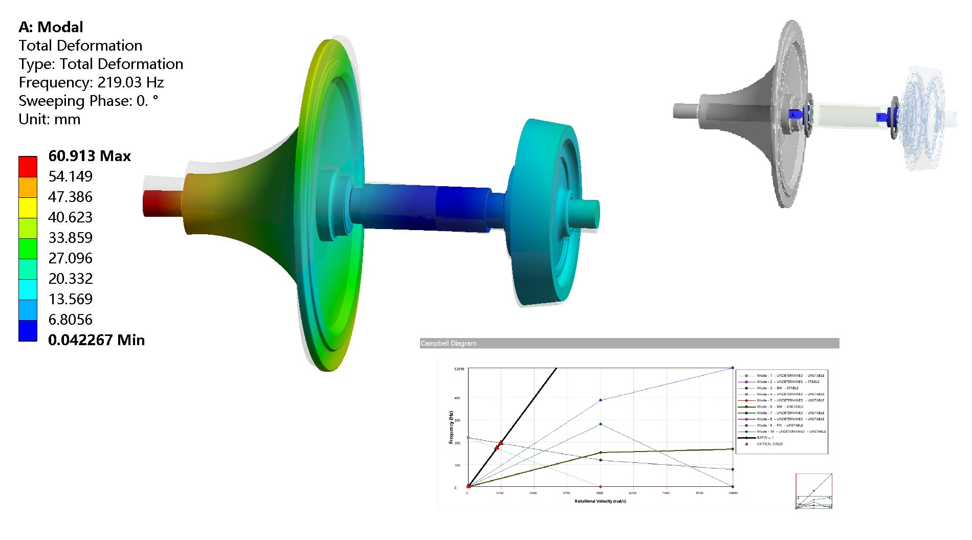 ANSYS workbench 转子动力学模态分析