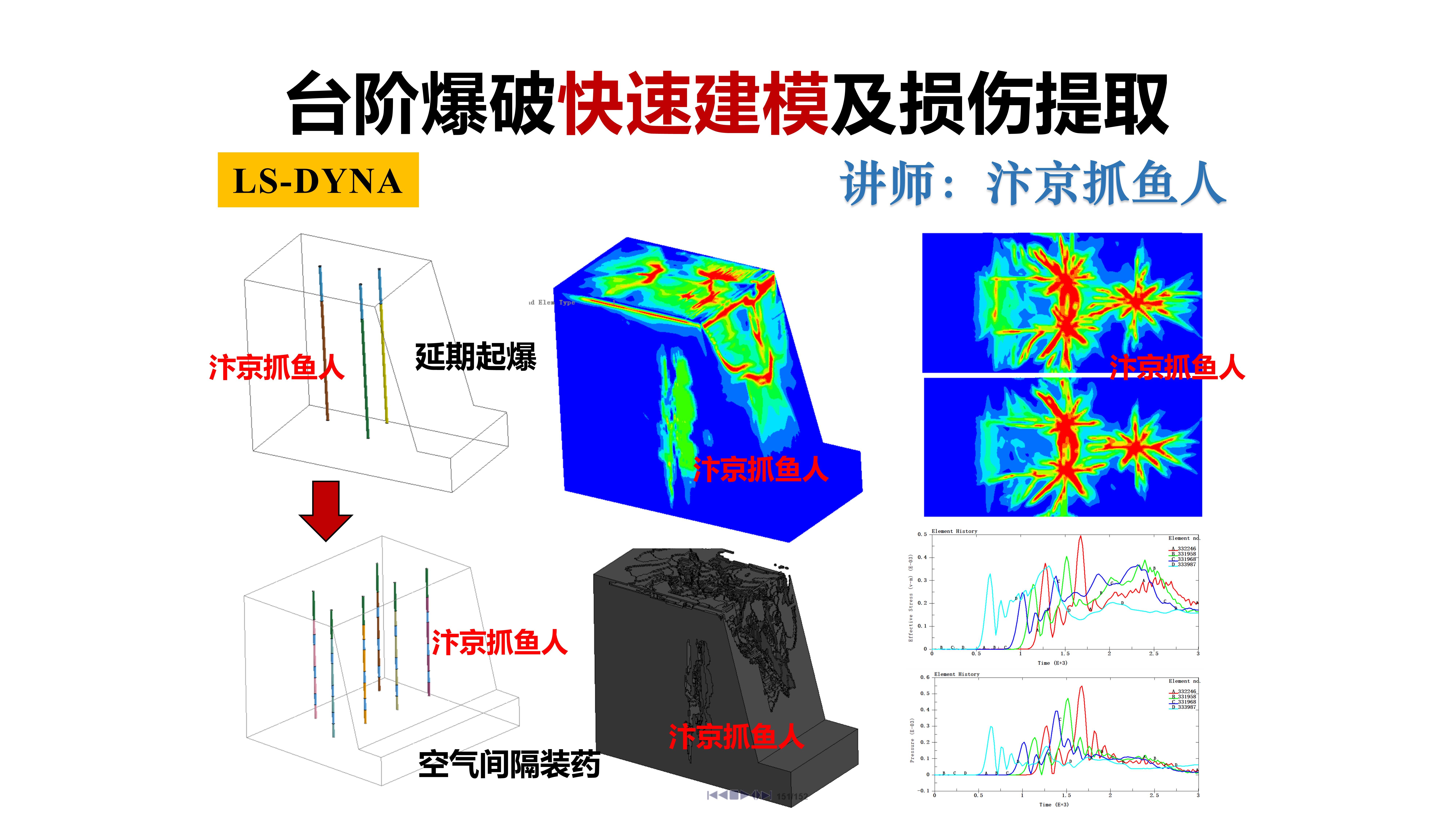 ANSYS/LS-DYNA台阶爆破模型快速建模及损伤模拟教程