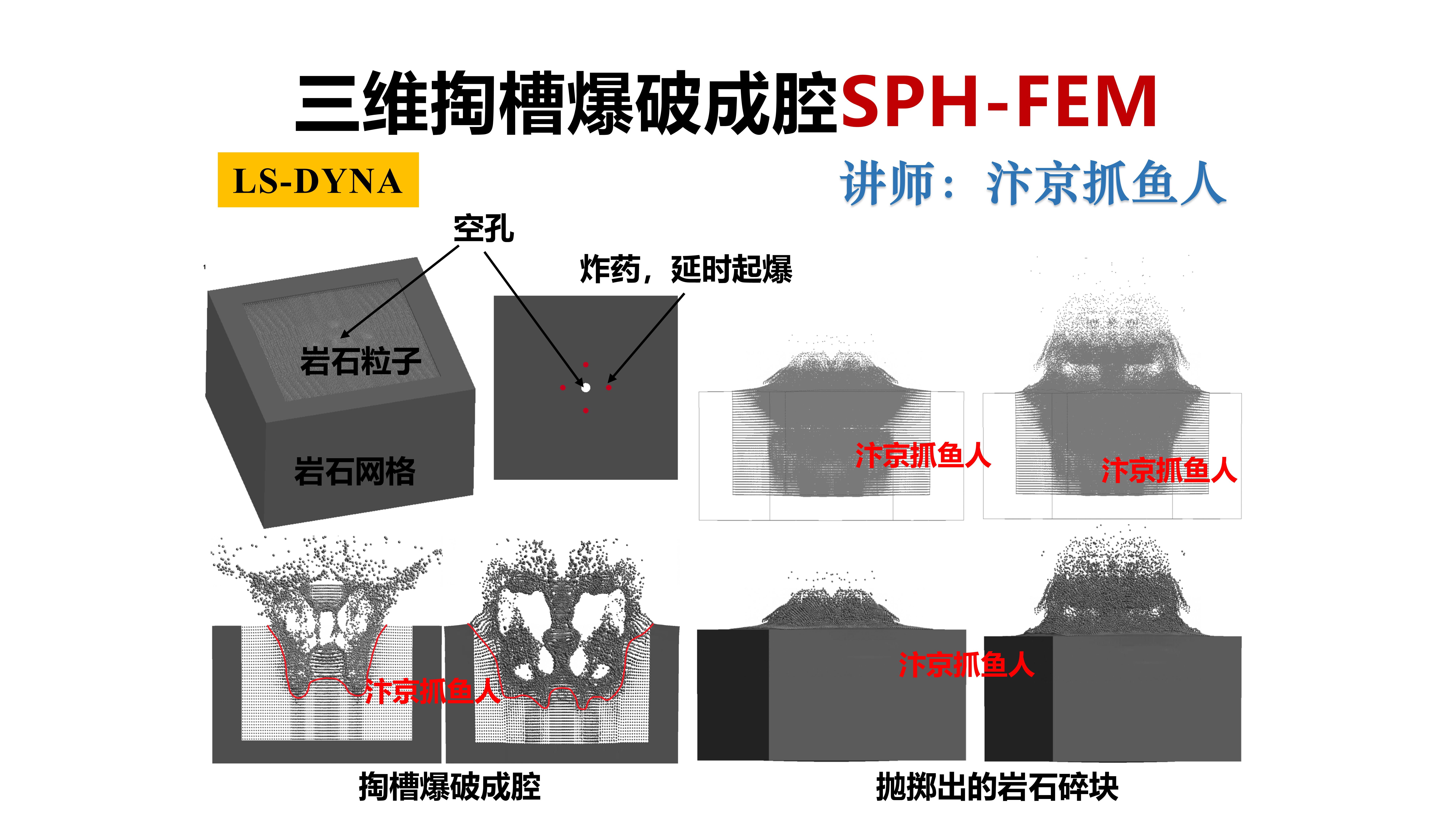 ANSYS/ls-dyna三维延时掏槽爆破空孔效应及爆破成腔效果模拟SPH-FEM算法