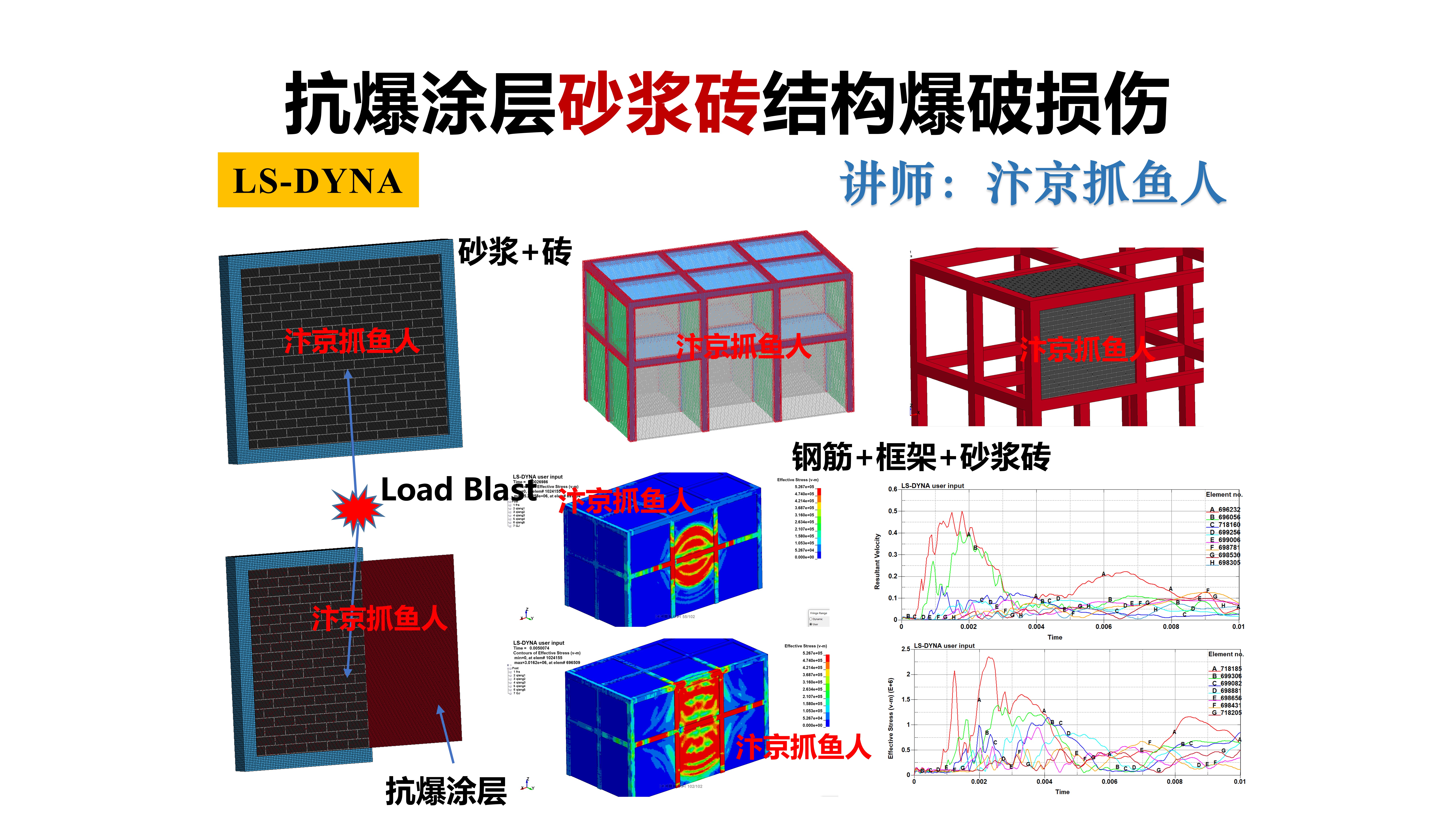 ANSYS/LS-dyna防爆涂层砂浆砖结构爆破荷载损伤响应案例 