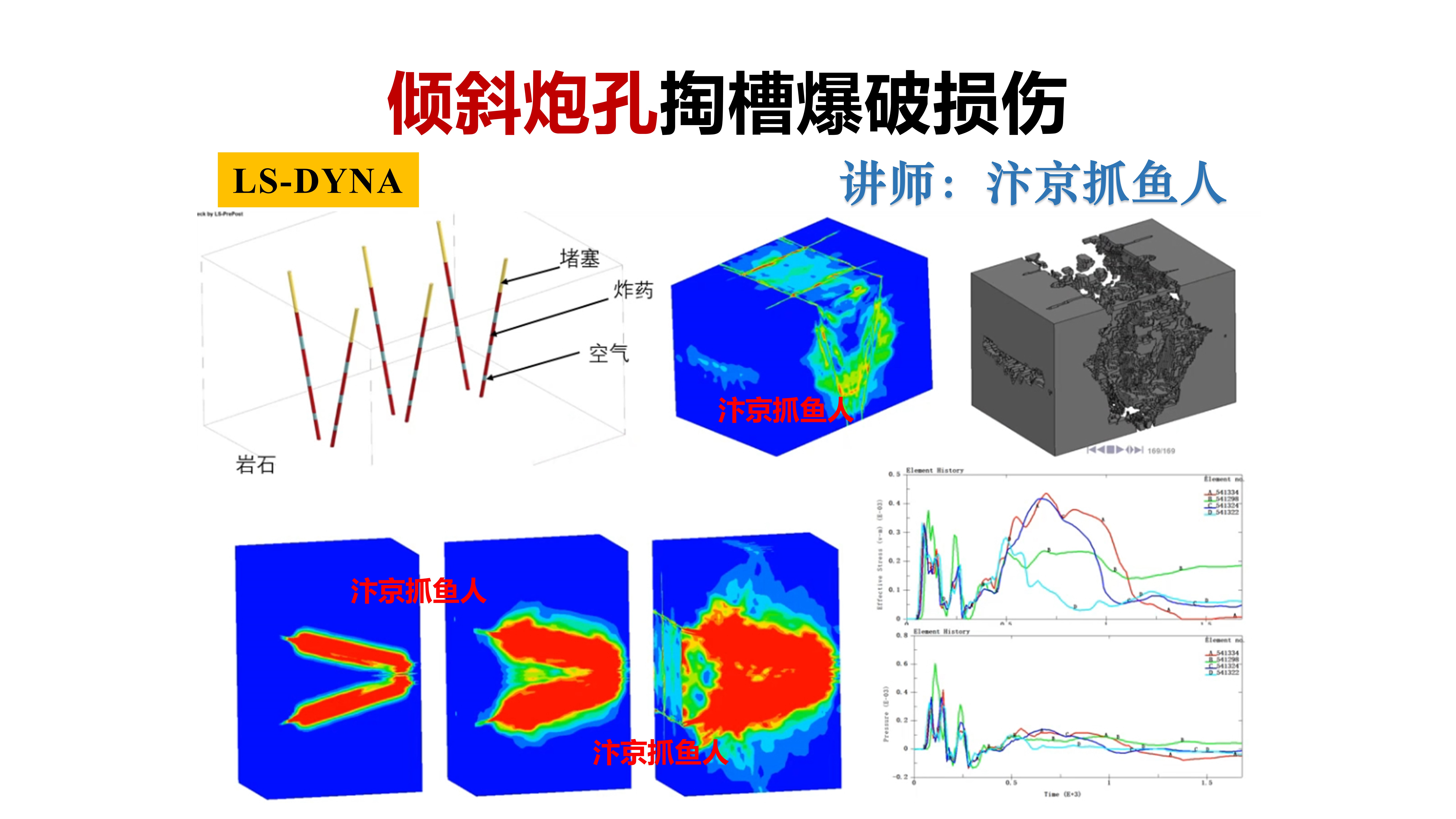 ANSYS/LS-DYNA隧道斜掏槽爆破模拟