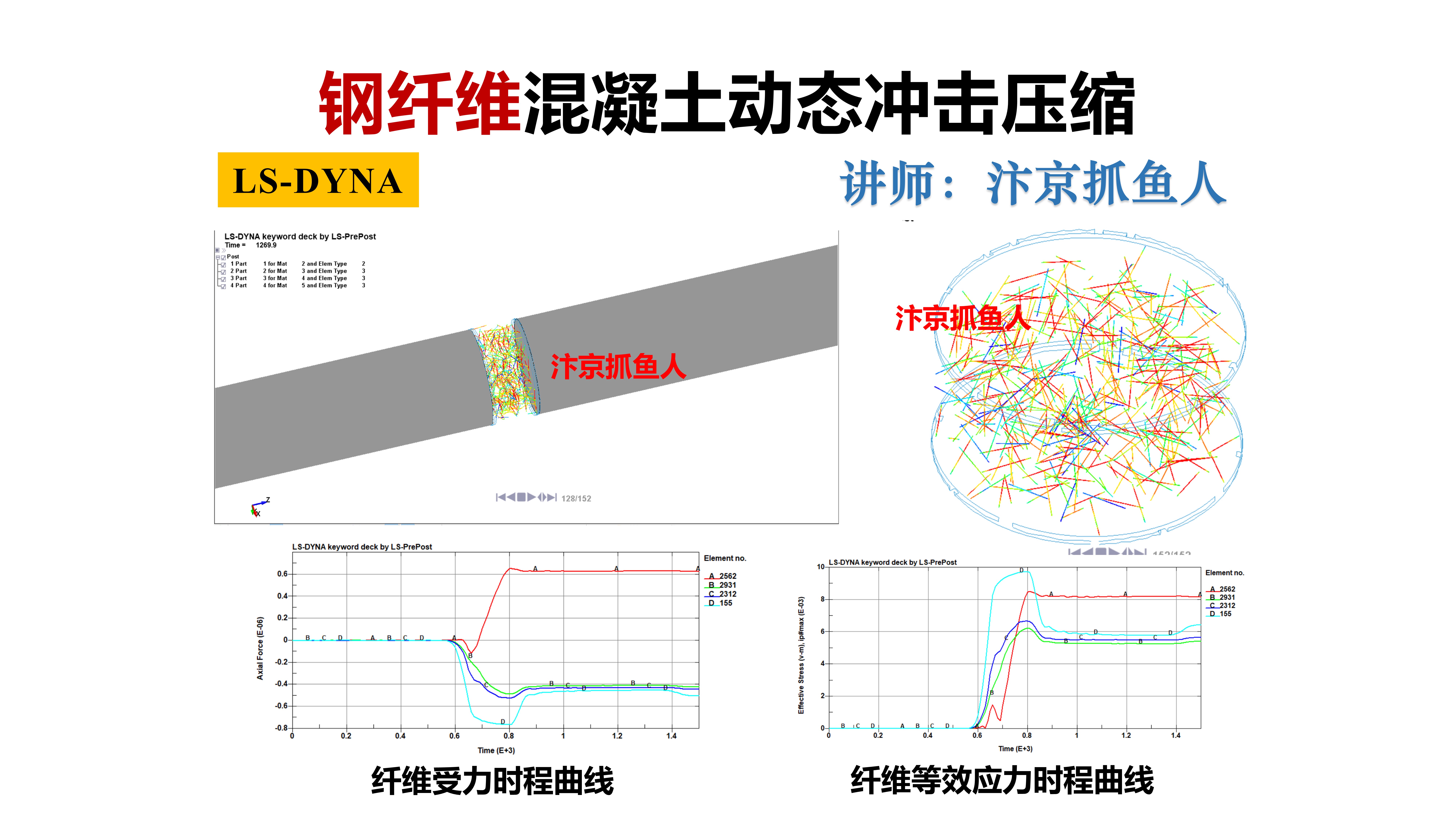 LS-DYNA钢纤维混凝土动态冲击压缩模拟